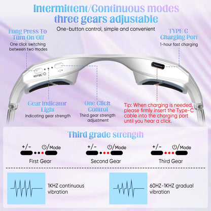 GlowBoost Eye Revitalizer Mask